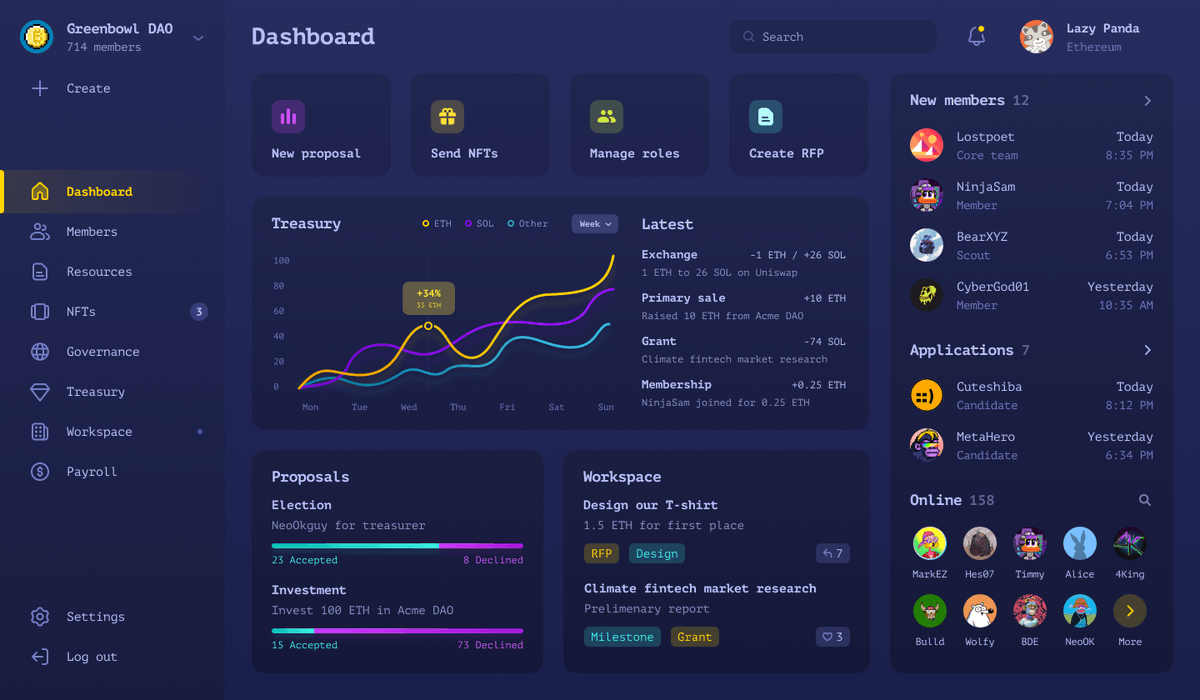 superdao_co's tweet photo. We agree with @paigefinnn! Building it now 👇 https://t.co/DVKxJZG2vU