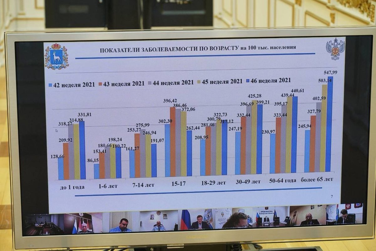 Россия 22.11 2021