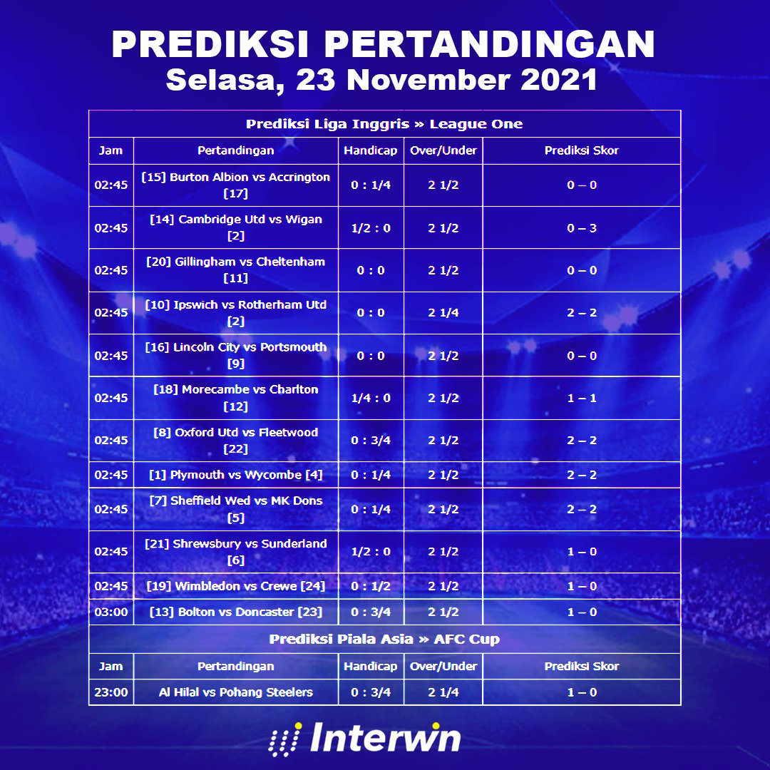 InterwinP tweet picture