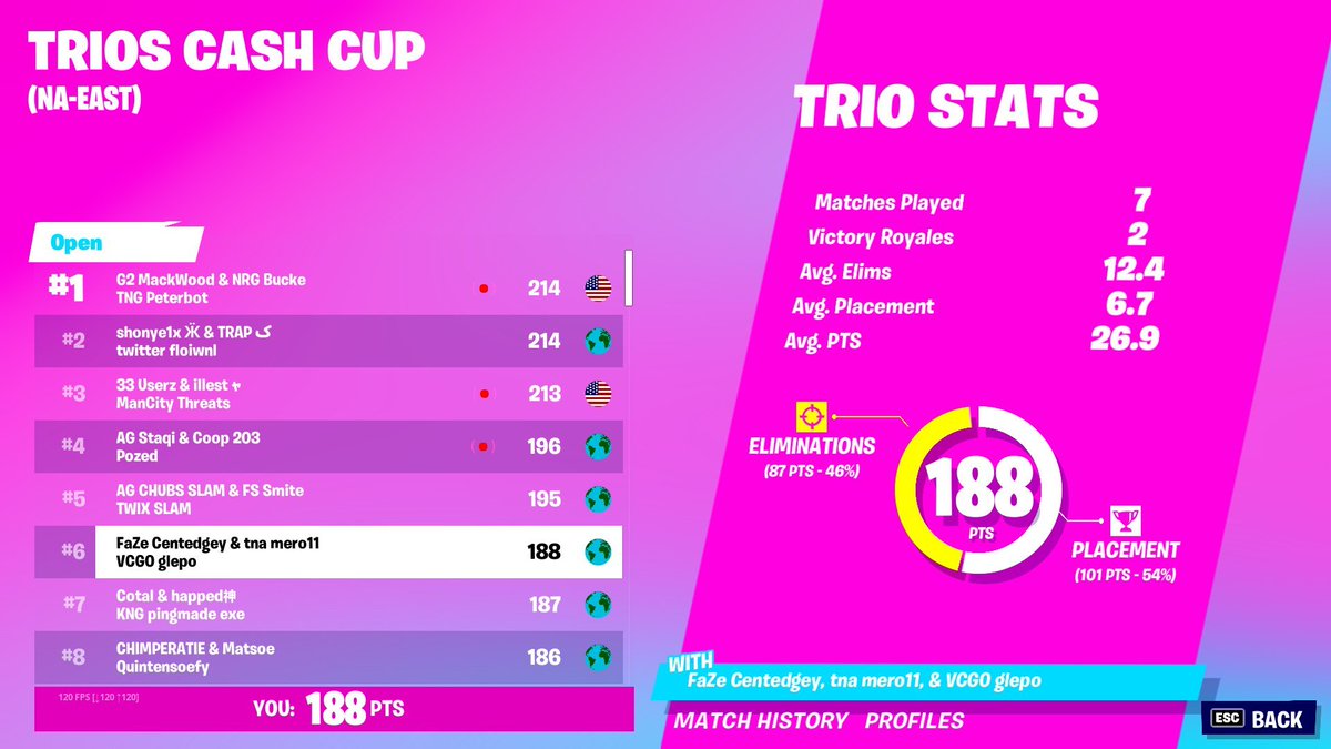 6th with <a href="/Cented7/">CENTED</a> and <a href="/MeroFN/">mero</a>