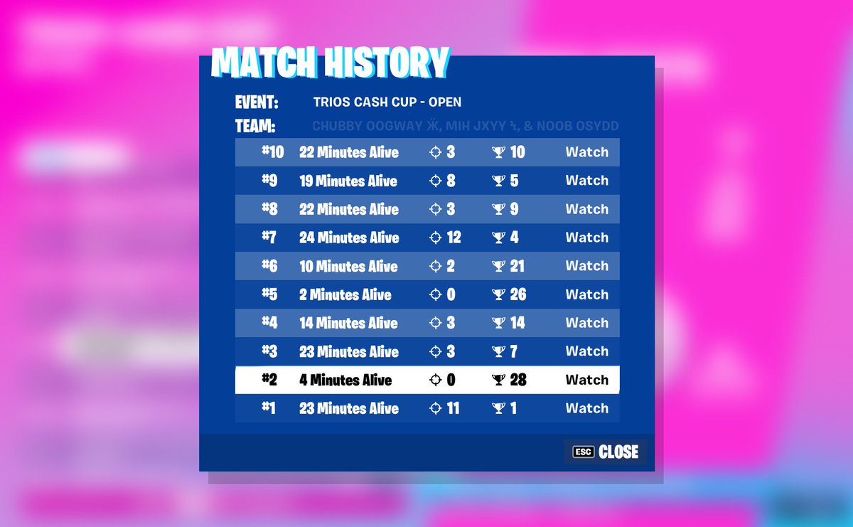 fnbluezix's tweet photo. 449th with god fill trio @oSyddFT @Jxyybro #gotcarried https://t.co/cfAgv3rzqS