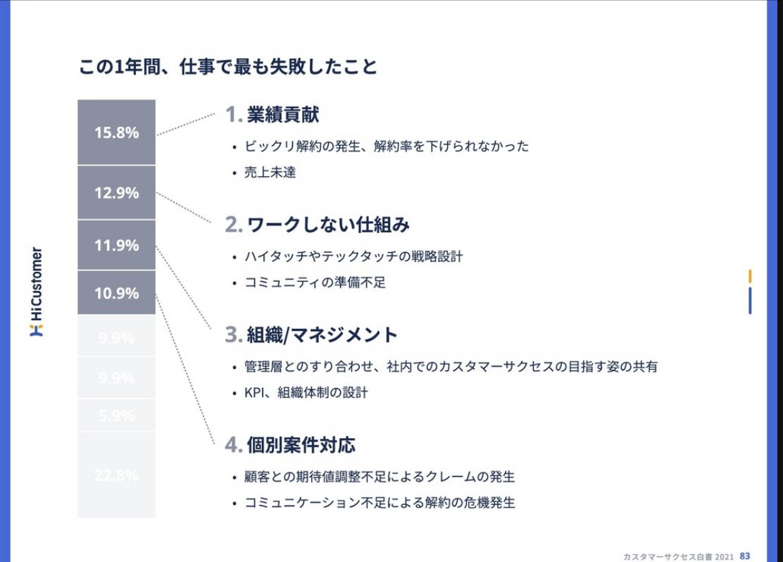 tomatomaru123's tweet photo. ありがたや。。
自社と同じような課題を抱えてる企業が多いなあと感じるので、その分今後の取り組みの余地にワクワクします
.
ここらへんとかすごいリアル🙃 https://t.co/B1UQeB6O87