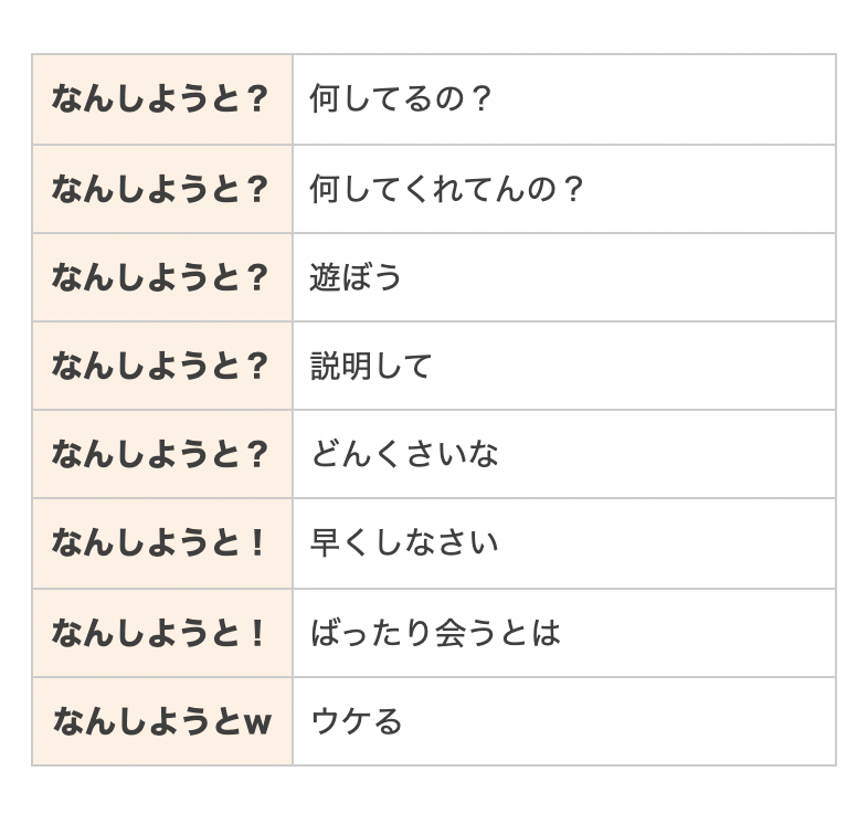 福岡で使われる なんしようと の使い方一覧表 話題の画像プラス