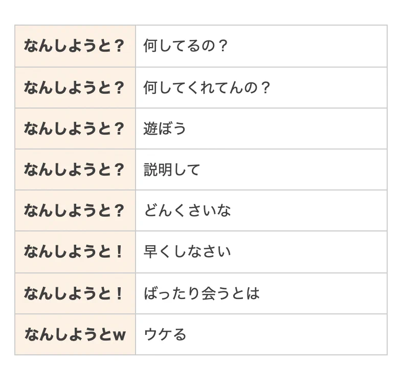 福岡で使われる「なんしようと？」の使い方一覧表！