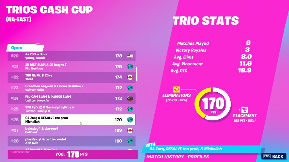 zorq_'s tweet image. 2 benjamins down the drain.