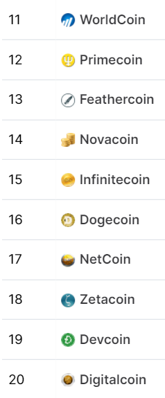 crypto_futur's tweet photo. Le top 20 des cryptos en 2014 !
90% d'entre elles ne sont plus là https://t.co/GhxdD0yF6R