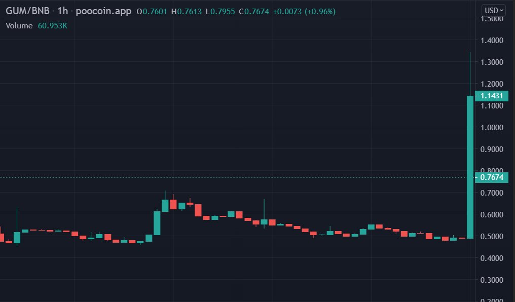 Everything is just the beginning now!
More to come in the coming weeks
$gum #metaverse