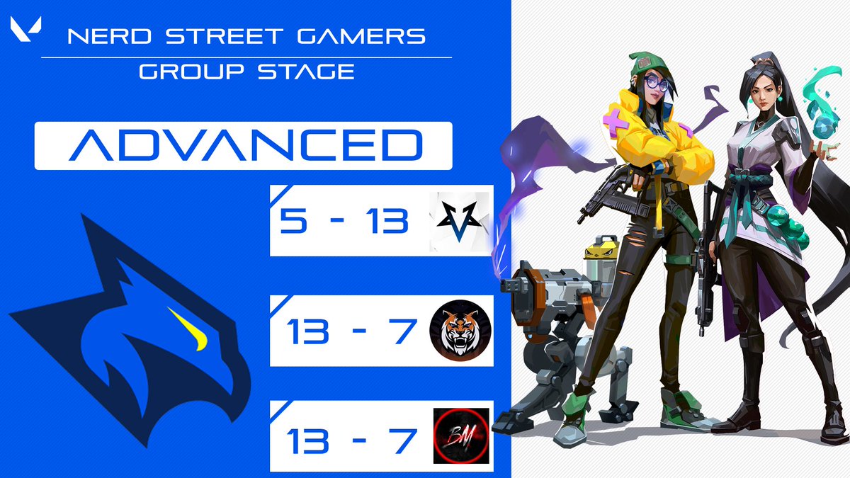We go 2-1 in the group stage in the <a href="/nerdstreet/">Nerd Street</a> winter champs group stage and move on to the playoff bracket to play <a href="/RadianceGG/">Radiance</a> in round 1.