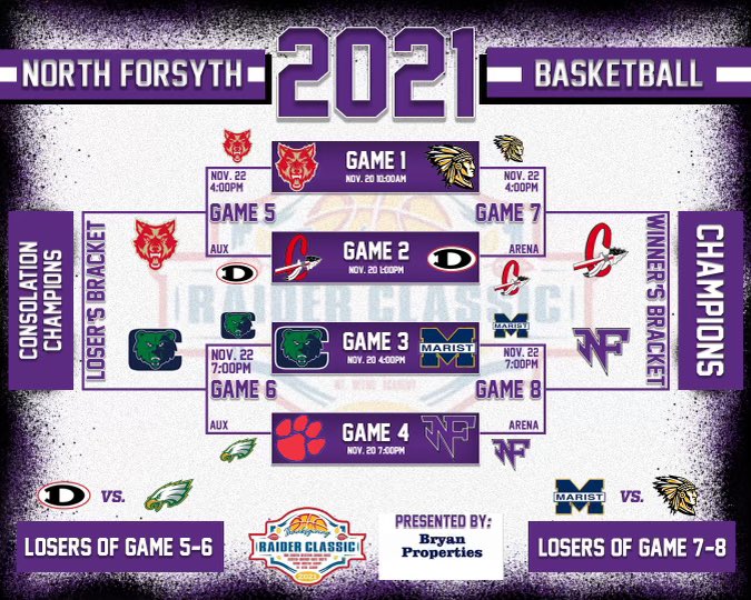 North Forsyth Boys Basketball tweet media