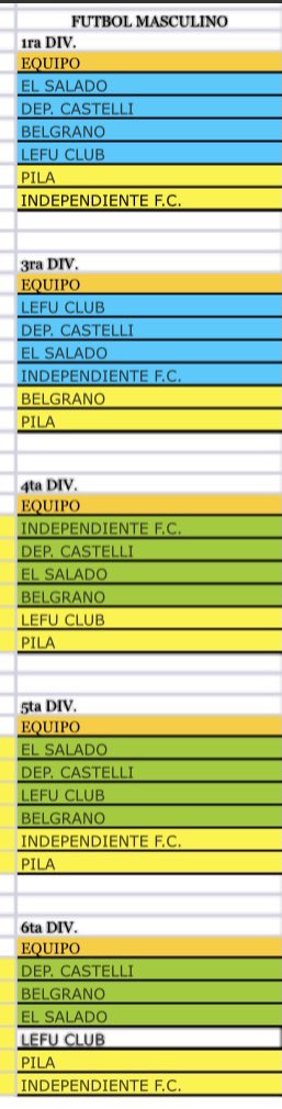 Todas las categorías adentro!! Pensar que algunos tenían dudas si CDC iba a estar a la altura… este es el camino, todos juntos y siempre pero siempre CDC 🖤🤍🖤 <a href="/DeportivoCast/">Club Deportivo Castelli</a>