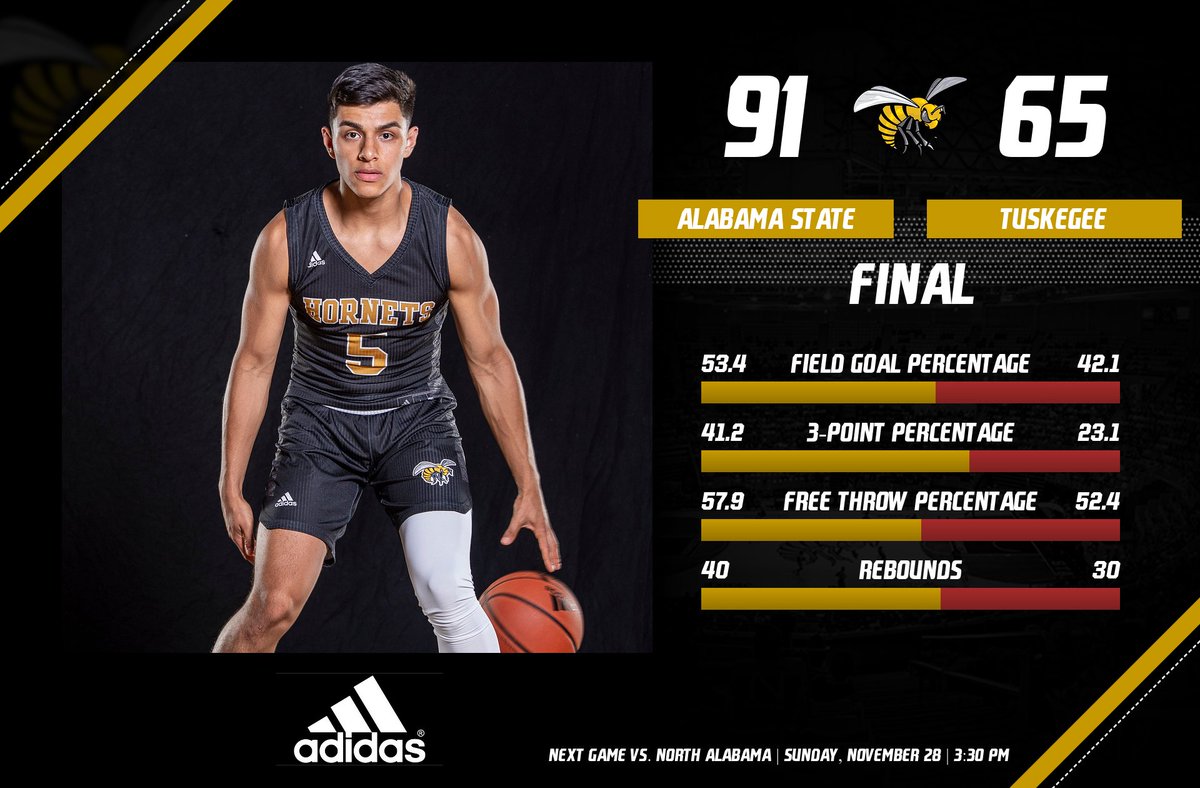 Big second half 

Hornets win! Hornets win!

#STATEofMind x #Team88