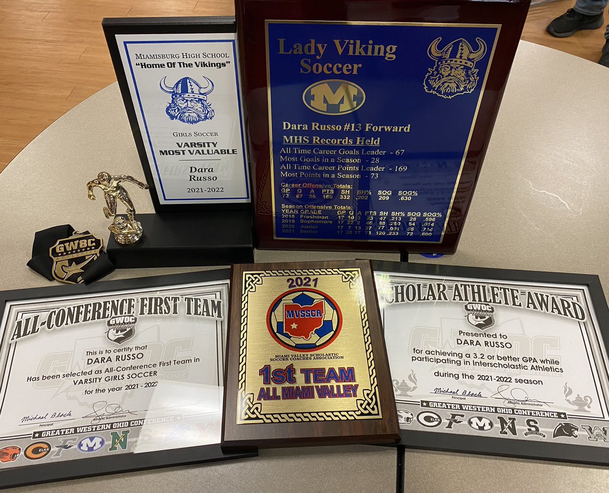 dararusso03's tweet photo. successful senior season and career ⚽️ currently holding 4 records for miamisburg soccer!

- all time career goals
- most goals in a season
- all time career points
- most points in a season https://t.co/B7RcBPcdYF