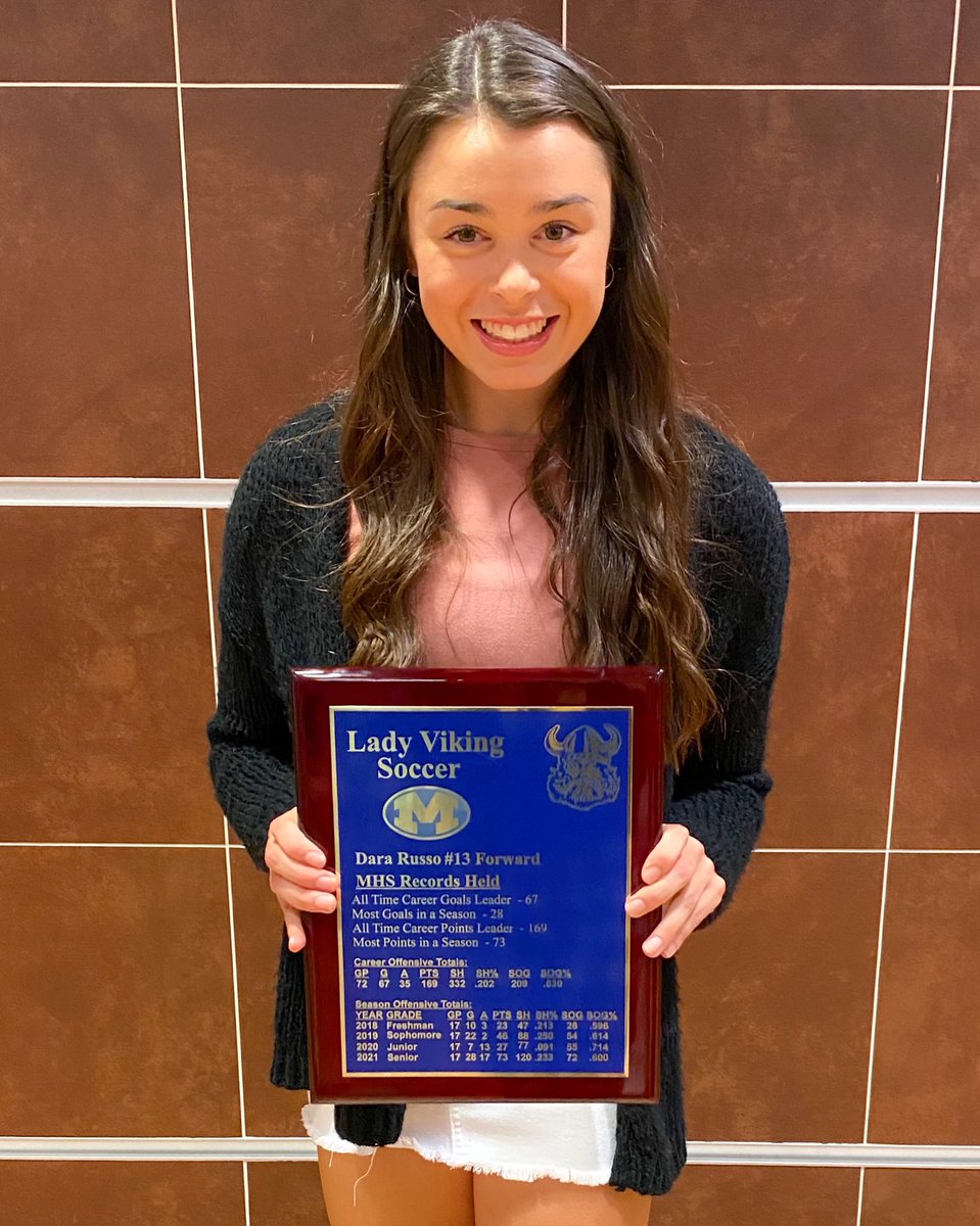 dararusso03's tweet photo. successful senior season and career ⚽️ currently holding 4 records for miamisburg soccer!

- all time career goals
- most goals in a season
- all time career points
- most points in a season https://t.co/B7RcBPcdYF