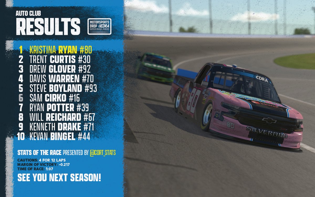 We close out the season with <a href="/AMR_Krissy/">Kristina Ryan #SV5 💚</a> prevailing in an epic battle with <a href="/trent_curtis1/">Trent Curtis</a>, in a race that saw a ton of action throughout!