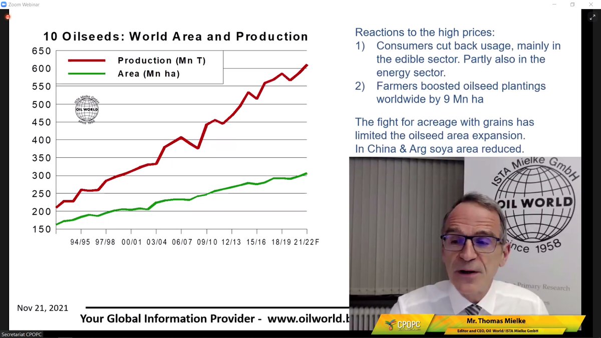 CPOPC_NET's tweet photo. Live #OCOPOP now. Mr. Thomas Mielke @_OILWORLD forecasted that the world production of the four #vegoils including #palmoil to increase by 6.3 - 6.8 mill tons or the biggest growth in the 4 years. The slow crushing of record oilseed supplies in Sep/Dec has kept their prices high. https://t.co/XKtZ3IF6WT