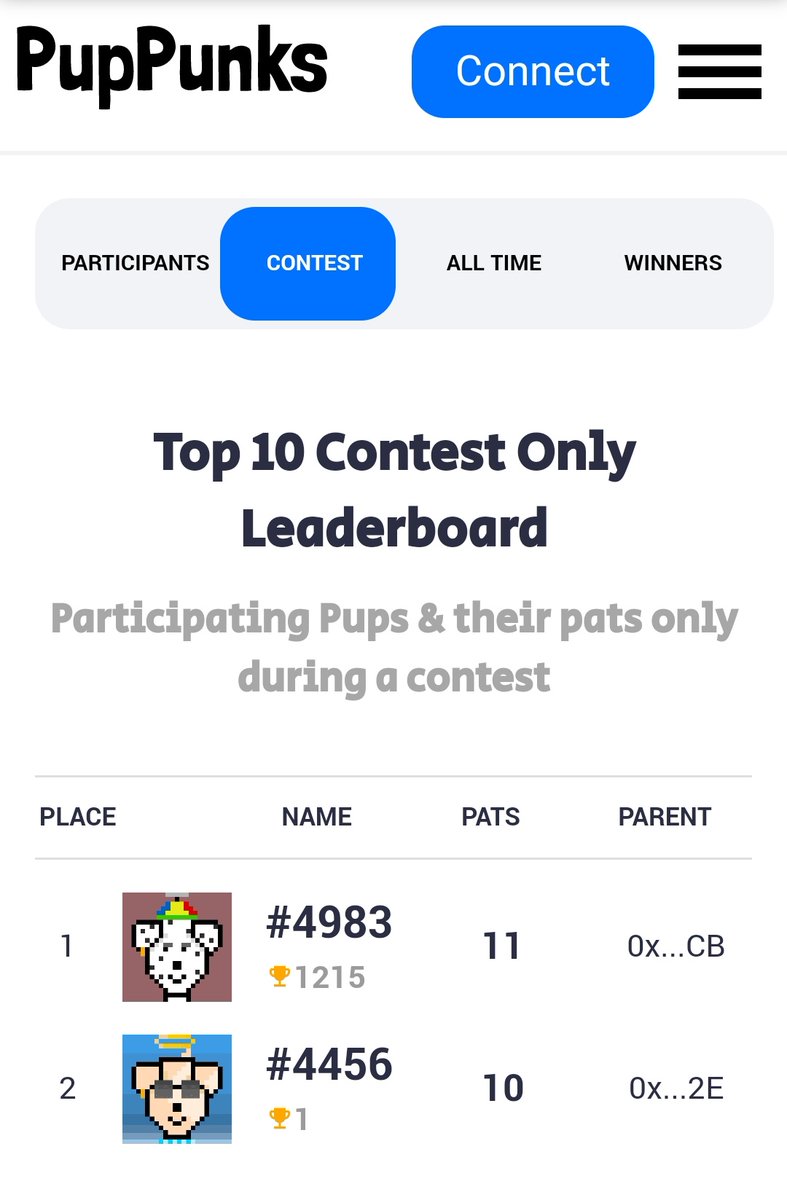 0xNeothon's tweet photo. Rank 1 about to get beaten in Dog Show. Interesting fight! It's all about who can shill better to get more pats ππ¬
#PupPunks #NFTs #NFTdrop #NFTCommunity #FTM https://t.co/HzQfcwvtP9