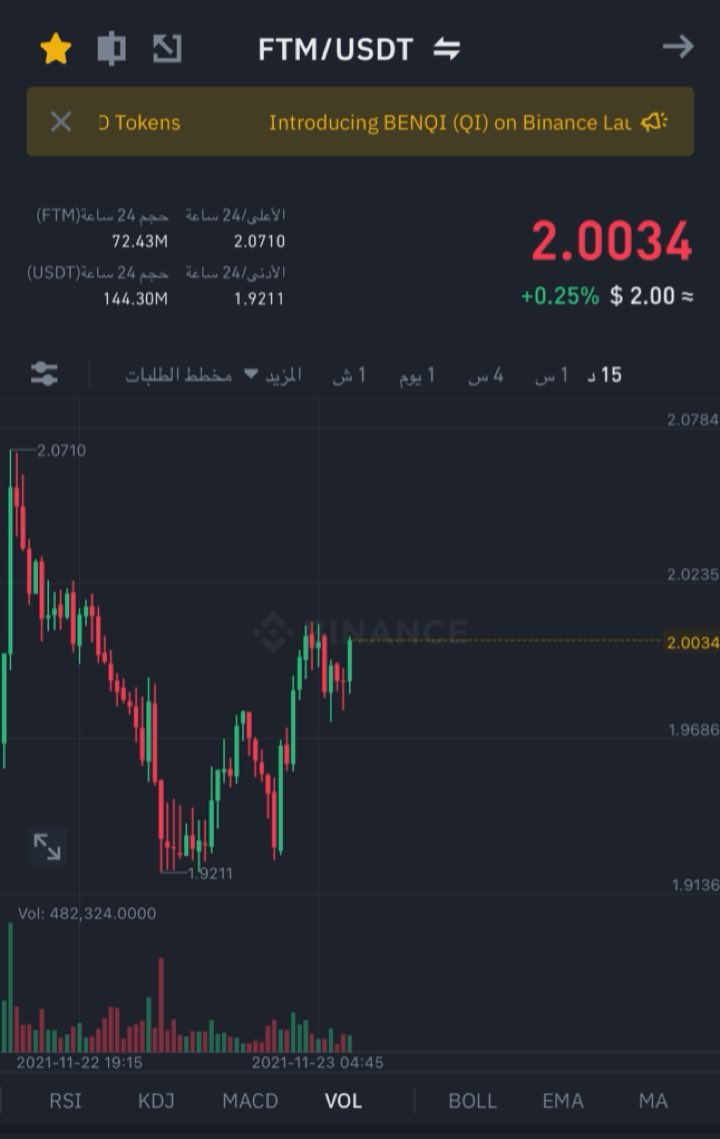 nr_otibi's tweet photo. عملة #FTM مناطق دخول 

 2.00 

اول اهدافها 2.20

#Bitcoin  #BTC  #العملات_الرقمية #DASH #LTC #ADA #XRP #Dot #Sol #CHZ #AVAX  #AVA #ETH
#SHIB https://t.co/ePaYcxiXzm