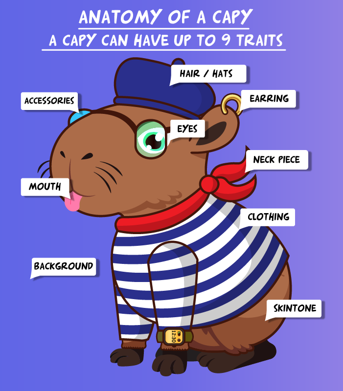 JamesDeanNFT's tweet photo. ✨#NFTgiveaway✨

Win a NFT from @cryptocapys: 5500 randomly generated Capybaras launching soon on #Solana

To enter:

1⃣ ❤️&amp; RT
2⃣ Follow @cryptocapys
3⃣ Tag Friends

⭐Ends 48hrs!

More info:
https://t.co/NemzYCHUiX

Join the community:
https://t.co/Gh97S6mNpX https://t.co/cdwGbAbTk6