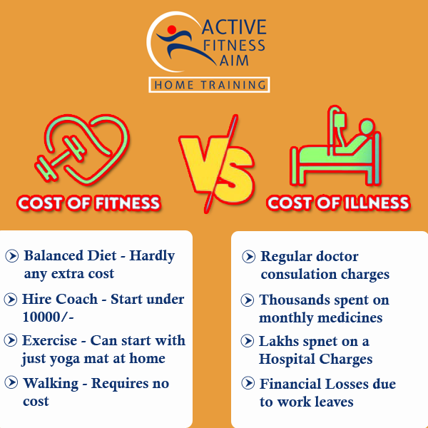 Active Fitness Aim (@ActiveAim) / Posts / X