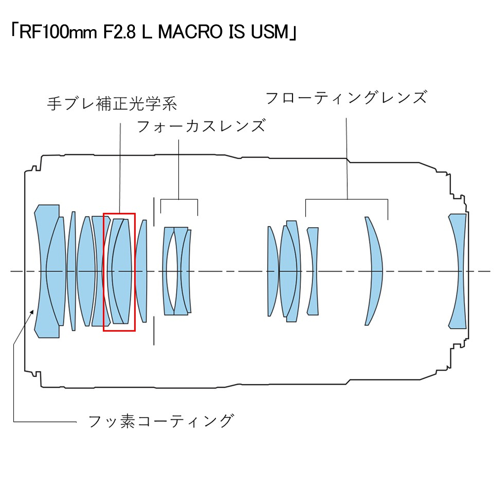 チャンプカメラ Rf100 2 8 L Macro Is By たまプラーザ 最大撮影倍率1 4倍 前後のボケ 方を調整できる新機能 Saコントロール 搭載 接写だけでなく中望遠レンズとしても高い性能を発揮します 在庫希少につきお問い合わせお待ちしております Rfレンズ