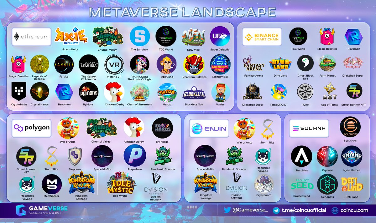 Gameverse 🎮 tweet media