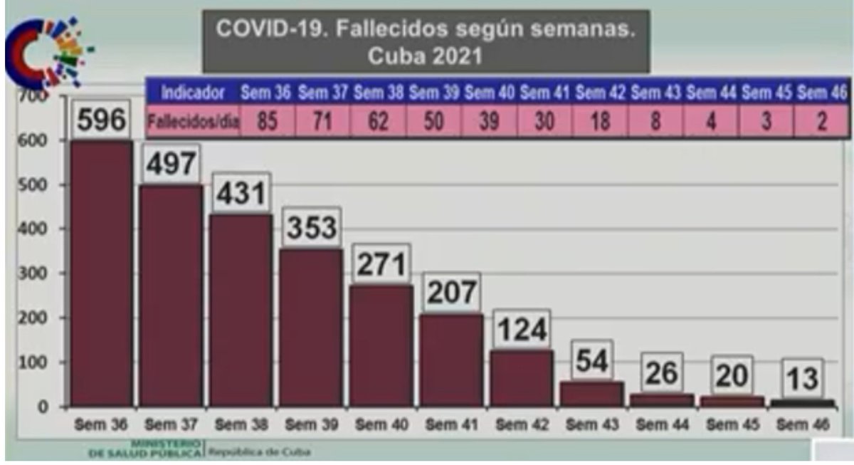 PabloIvanF's tweet photo. Odiadores de oficio, pregoneros del SOS y la desgracia para #Cuba, que atacaron con saña al Gobierno por su "mala" gestión frente a la pandemia, y auguraban el desastre para la Revolución. Hablen ahora, digan algo de las vacunas! Miles de vidas salvadas! #CubaVive. https://t.co/wLeIRkfQK6
