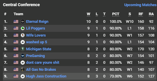 How the fuck are we top 10 in main LOL