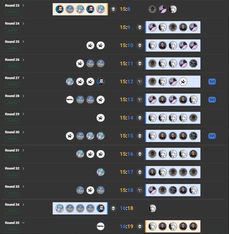we won 10 rounds in a row lol