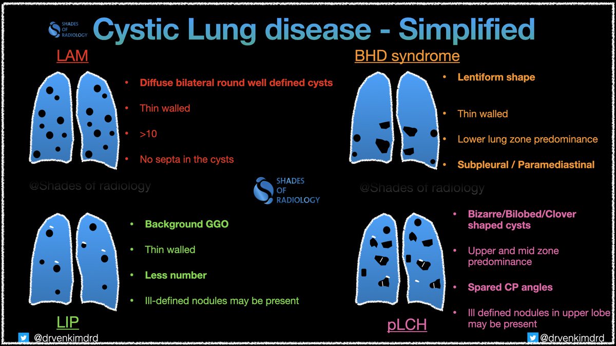 Venkatesh M☯️ (@drvenkimdrd) on Twitter photo Hello all chest Rads and Rad res.
single slider of common cystic lung diseases and it’s imaging features
Tried to simplify with my illustrations
Waiting everyone to share the companion cases #radres #FOAMed #FOAMrad <a href="/TLHM_MD/">Tan-Lucien Mohammed, MD, FACR</a> <a href="/cookyscan1/">Cooky Menias</a>
<a href="/RadioGyan/">Amar Udare, MD - RadioGyan.com</a> <a href="/BIDMC_ChestImg/">BIDMC Cardiothoracic Imaging</a> <a href="/Radiopaedia/">Radiopaedia.org</a> Hello all chest Rads and Rad res.
single slider of common cystic lung diseases and it’s imaging features
Tried to simplify with my illustrations
Waiting everyone to share the companion cases #radres #FOAMed #FOAMrad <a href="/TLHM_MD/">Tan-Lucien Mohammed, MD, FACR</a> <a href="/cookyscan1/">Cooky Menias</a>
<a href="/RadioGyan/">Amar Udare, MD - RadioGyan.com</a> <a href="/BIDMC_ChestImg/">BIDMC Cardiothoracic Imaging</a> <a href="/Radiopaedia/">Radiopaedia.org</a>