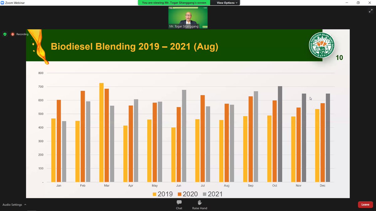 CPOPC_NET's tweet photo. Live now #OCOPOP. Mr. Togar Sitanggang @togarino @GAPKI_IPOA argued that the dynamics of #biofuel program in 🇮🇩 will be influenced by two important developments in 2022: the implementation of #B40 and the introduction of #carbontax🌴 https://t.co/xiLmHFp5Vy
