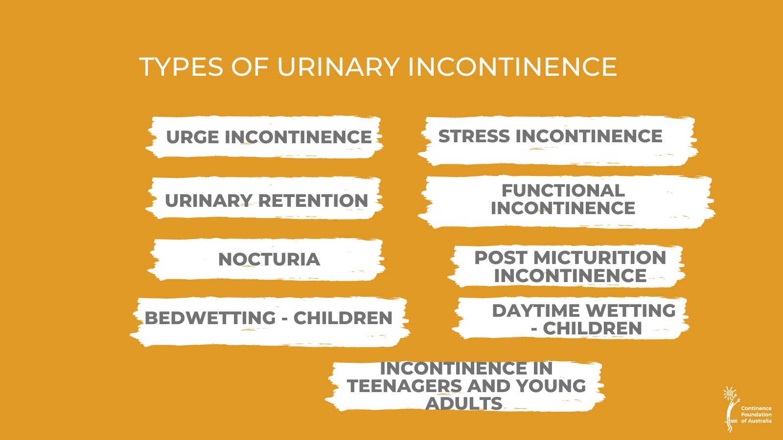 Types of urinary incontinence deals