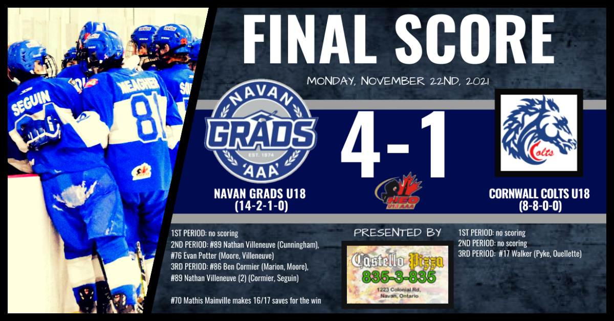 🚨FINAL SCORE🚨

The Navan Grads U18 improve to 14-2-1-0 on the <a href="/HEOU18AAA/">HEO U18 AAA 2023-2024</a> season with a 4-1 win versus the Cornwall Colts U18 #Grads 

Nathan Villeneuve 2g/1a, Ben Cormier 1g/1a &amp; Evan Potter 1 goal. Moore with 2 assists. Mathis Mainville with the win between the pipes #LetsGo