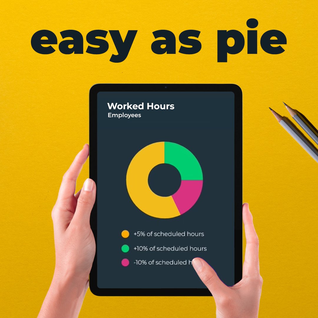 jointimecloud's tweet photo. We make time tracking as easy as pie 🥧 

Meet your shiny new way of viewing  all your employees worked hours. Cost Centers. Sub Codes. Departments…and more

#automated #software #timeandattendance  #growyourbusiness https://t.co/xntnDgth2w