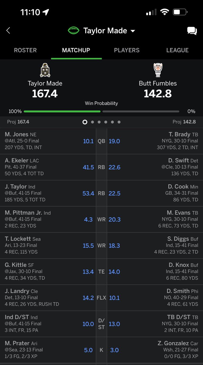 jdsray's tweet photo. @AustinEkeler good things happen when you have the thunder (JT) and lightning (Ekeler) on your squad https://t.co/kvhPc4JQz7