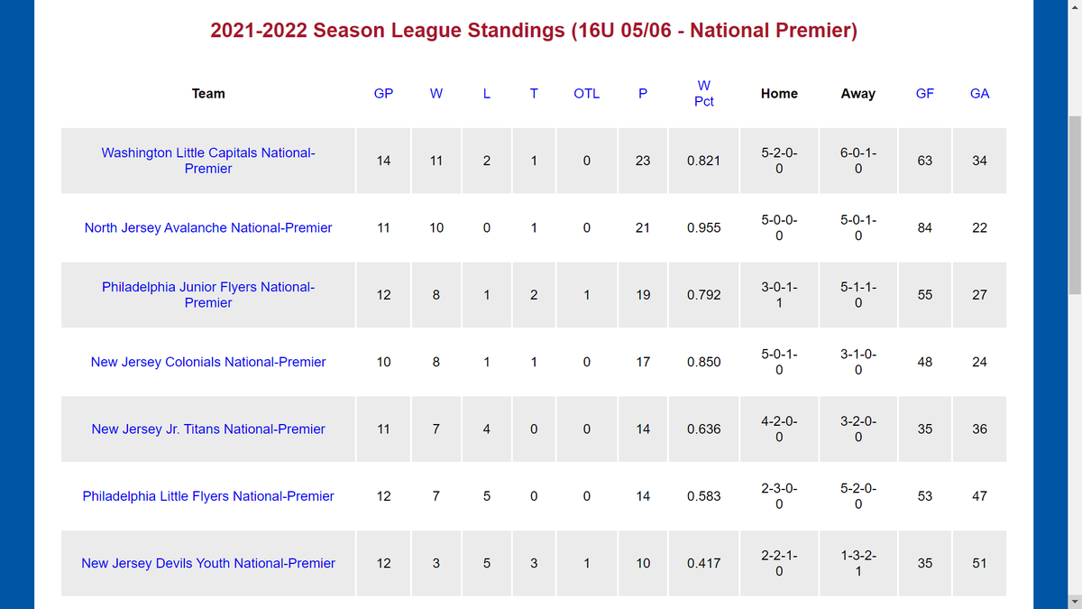 Little Caps U16AAA tweet media