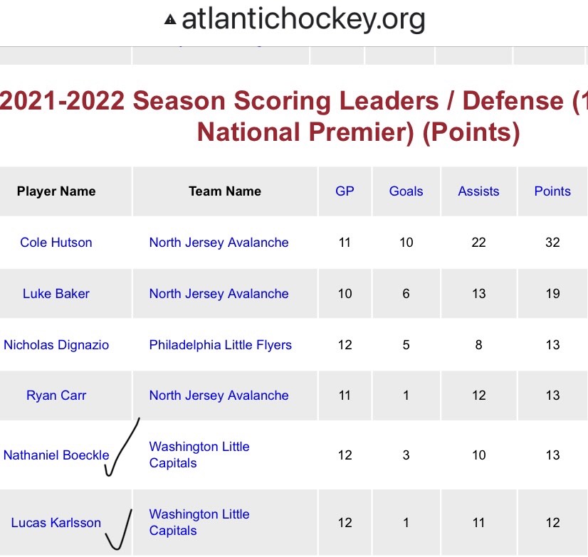 Little Caps U16AAA tweet media