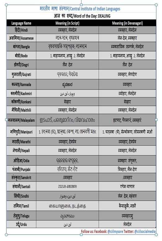 CIIL - आज का शब्द /Word of the Day: BULK See the meaning