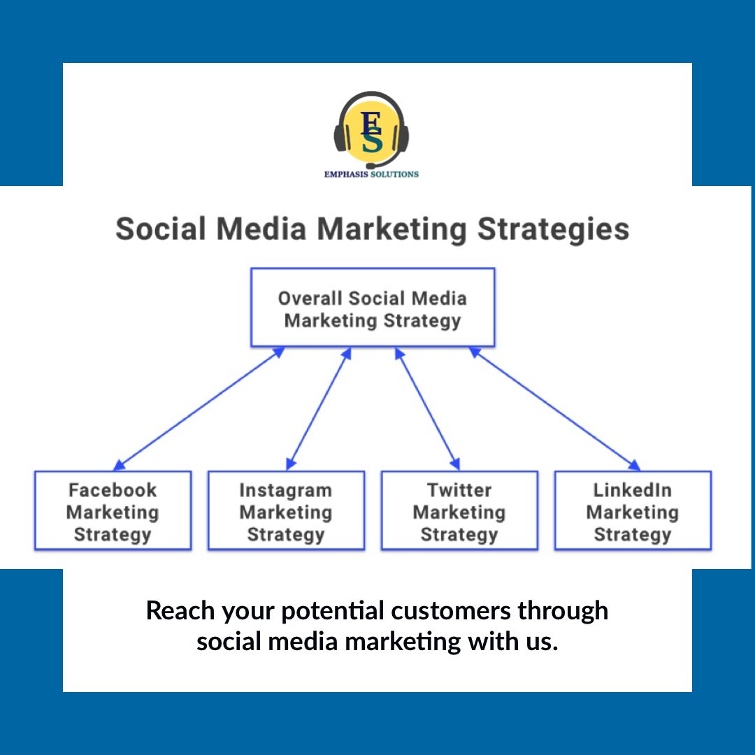 EmphasisSoluti1's tweet photo. Emphasis Solutions provide all kinds of Social Media Marketing strategies in order to increase the brand value and also to reach the potential customers easily. This can simplify the chances of brand exposure. Contact us to successfully boost your social media presence. https://t.co/Goe8jROQmQ