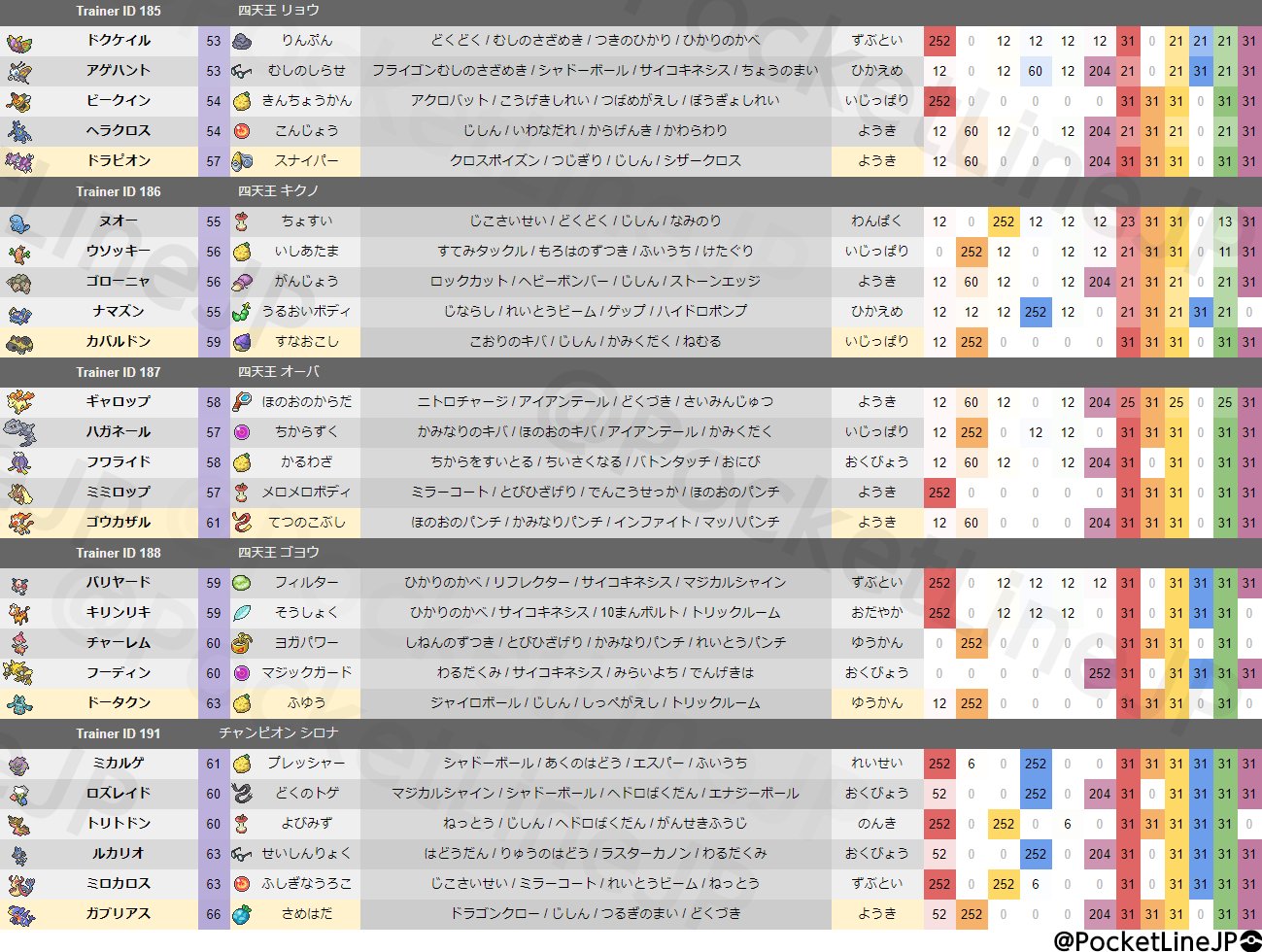 Twitter এ ポケットライン スカーレット バイオレット ポケモンsv ポケカ ユナイト ダイパリメイク ポケモンリーグの手持ち一覧 1枚目 1回目 2枚目 2回目 3枚目 ヒードラン遭遇後 シロナのガブリアスがレベルで厳選済み 努力値も振られてます また 歴代 Twitter এ ポケットライン スカーレット バイオレット ポケモンsv ポケカ ユナイト ダイパリメイク ポケモンリーグの手持ち一覧 1枚目 1回目 2枚目 2回目 3枚目 ヒードラン遭遇後 シロナのガブリアスがレベルで厳選済み 努力値も振られてます また 歴代