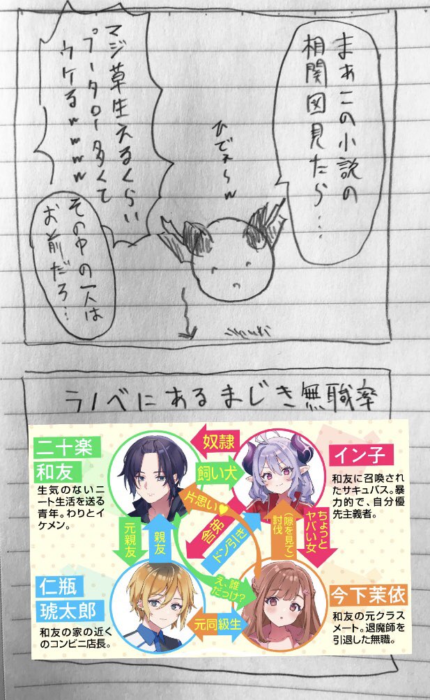 サキュバスとニート兼サキュニーの原稿から現実逃避する為のファンアート

勤労感謝の日(皮肉) 