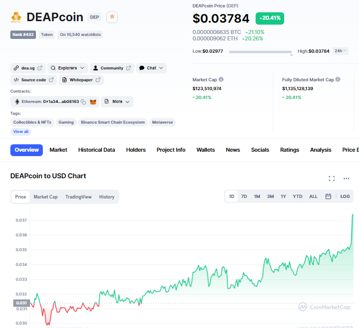 JurnalCrypto's tweet photo. Congratulation for @PlayMining_SG @jobtribes
For achieving All Time High again and again ๐๐๐๐ฅณ๐ฅณ๐ฅณ
$DEP #DEP #DEAPCOIN #jobstribes #NFT #play2earn #Metaverse https://t.co/5uiA9qDENh