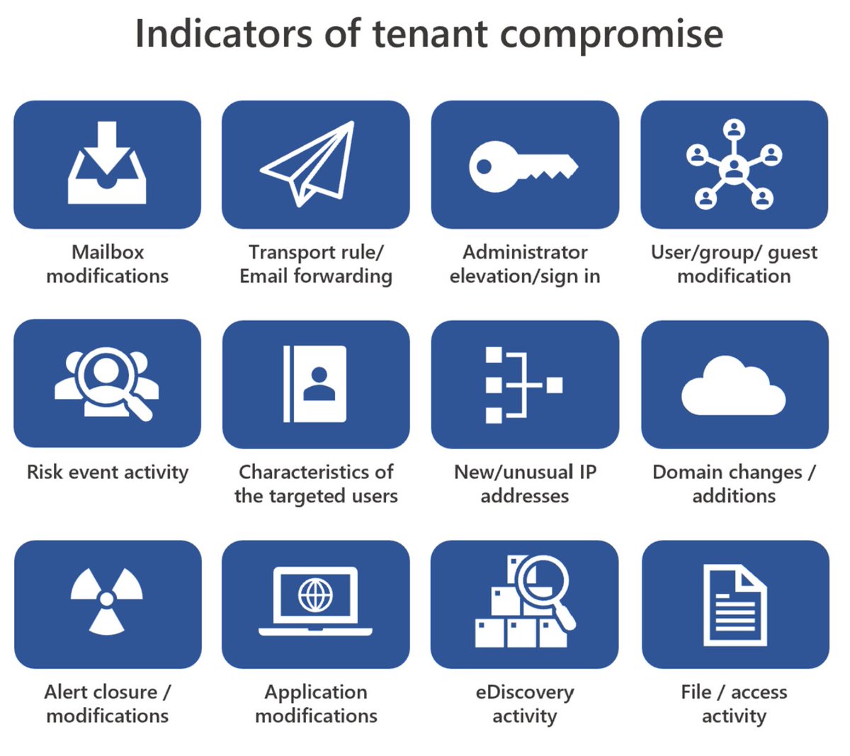 PyroTek3's tweet photo. Read this article about ways Azure AD &amp; Azure tenants could be compromised (and continues to be) https://t.co/6Mch3Qdazr
