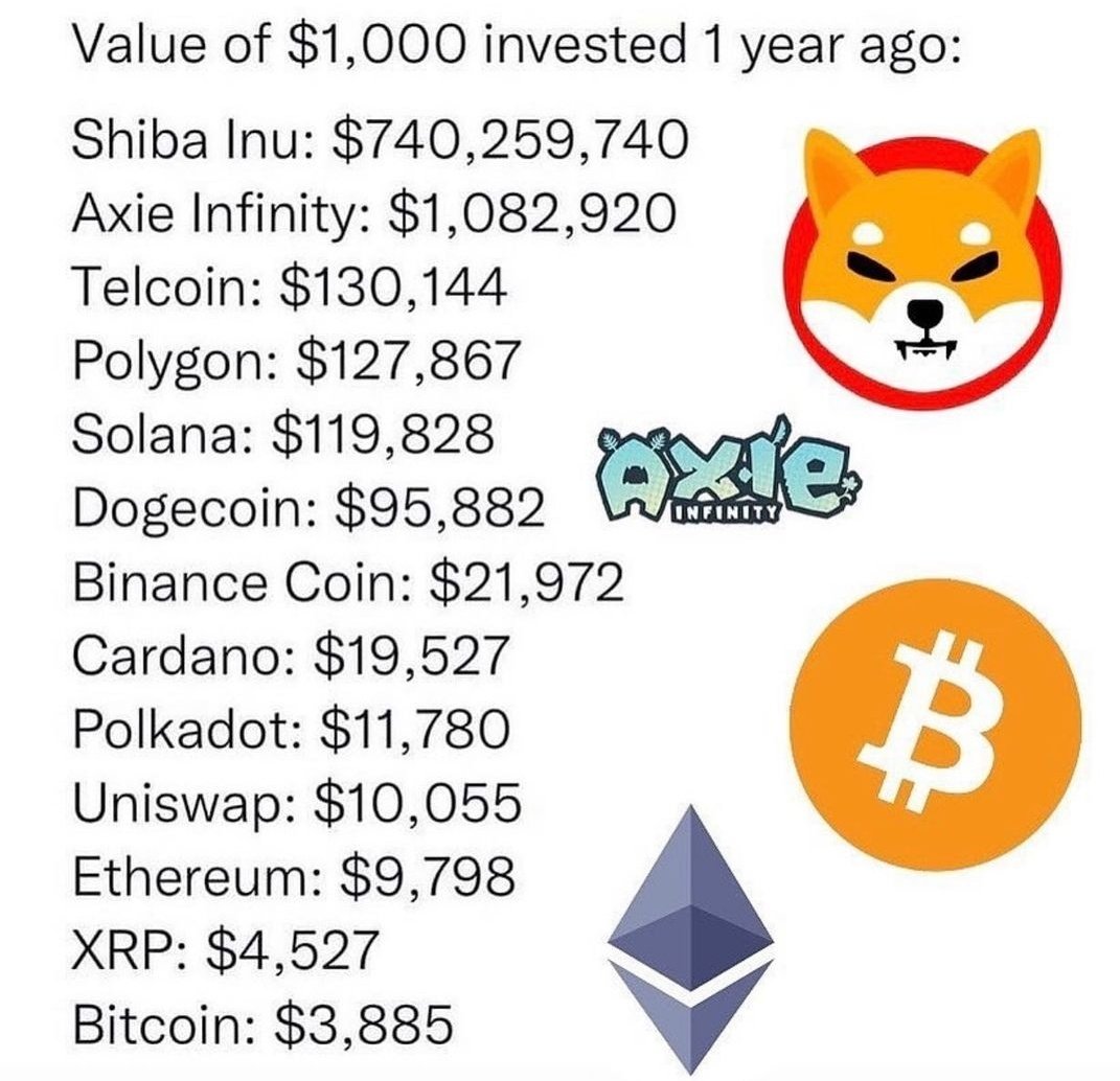 credit - instagram.com/crypto_xl?utm_…

$shib $axs $bnb $dot $doge $eth