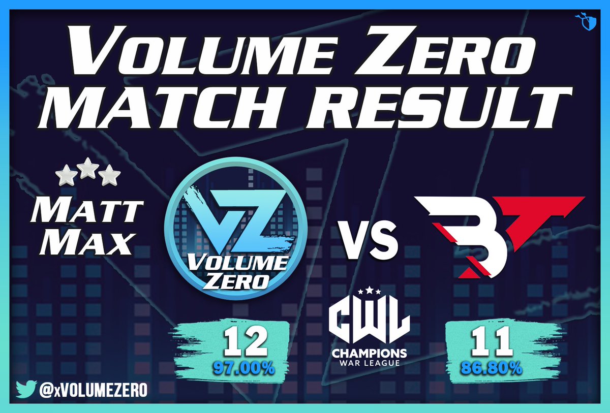 VAE_Official's tweet photo. Tough loss in the ESLMO, we had to focus up for our wars this weekend. 

Gg to @Badzinger_CoC in @GlobalClashCup we move to ro16

Gg to #CRExcalibur in @wizardcupcoc 

Gg to @BrodsTeamCOC in @champwarleague 

Gg to @_ExitHumanity in the @EYG_FamilyCoC 

S/o @Matt_ThePenguin 4/4🔥 https://t.co/L5WQi69XY1