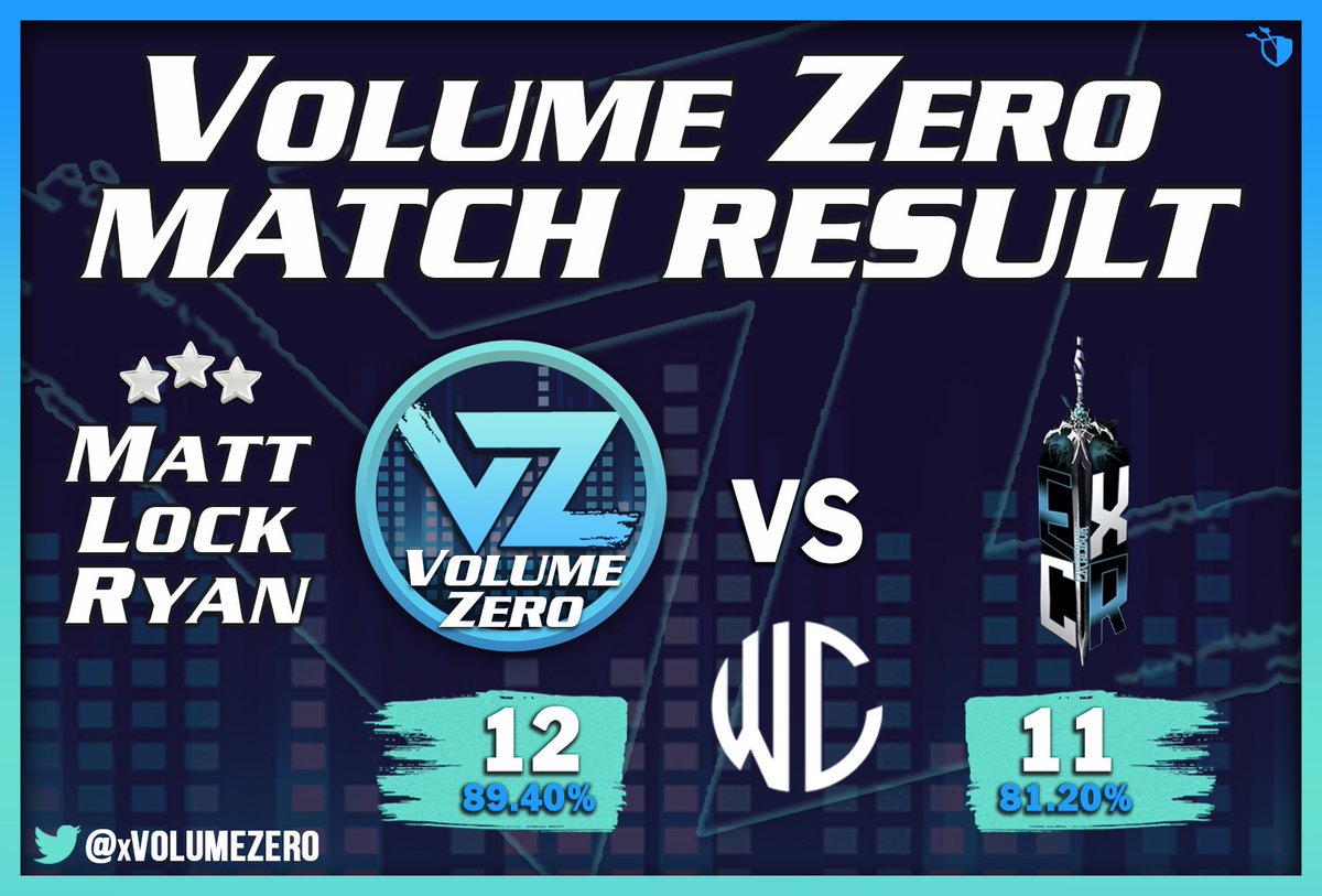 VAE_Official's tweet photo. Tough loss in the ESLMO, we had to focus up for our wars this weekend. 

Gg to @Badzinger_CoC in @GlobalClashCup we move to ro16

Gg to #CRExcalibur in @wizardcupcoc 

Gg to @BrodsTeamCOC in @champwarleague 

Gg to @_ExitHumanity in the @EYG_FamilyCoC 

S/o @Matt_ThePenguin 4/4🔥 https://t.co/L5WQi69XY1