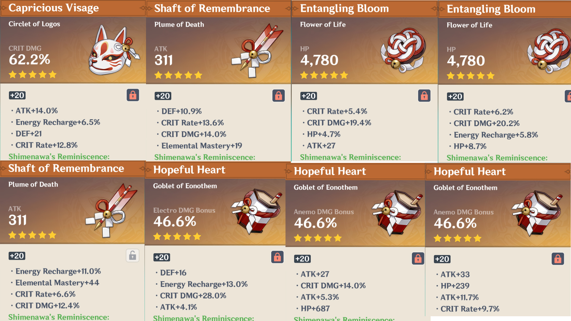 Genshin Guides &amp; Sheets on X: &ldquo;My journey of farming the Emblem 