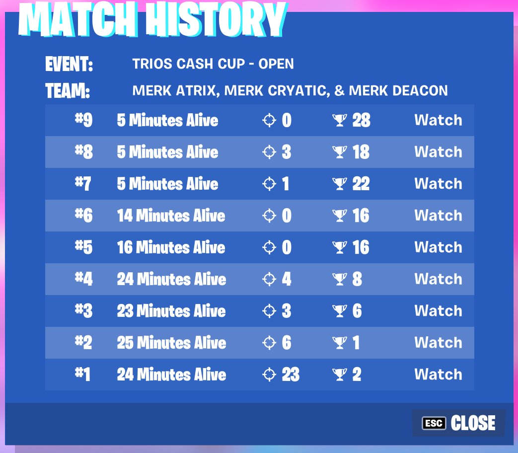 8 pts last hour and a half. Really confident w my new trio.