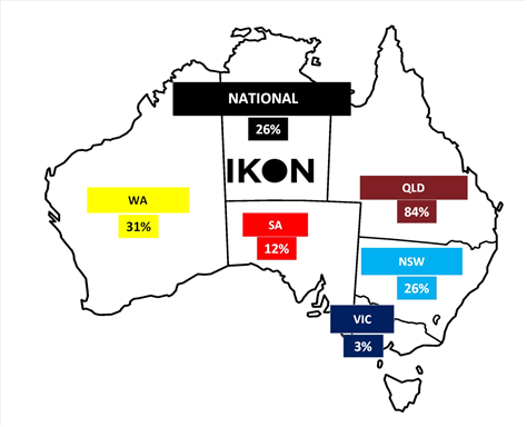 IKON Commodities tweet media