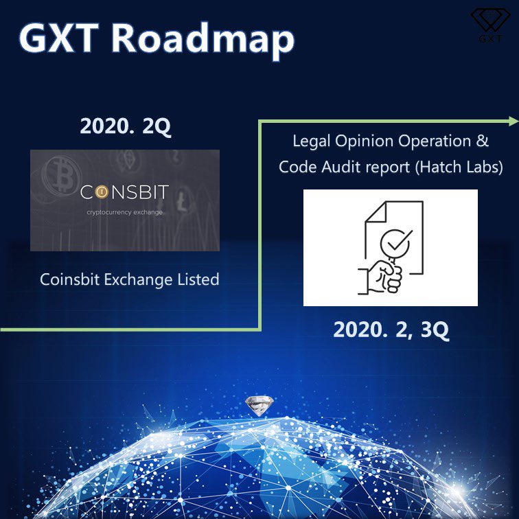 GXT25075644's tweet photo. This post will show you 2019 and 2020 roadmap. 
Next post will update you with 2021, 2022 roadmap so stayed tuned!
#NFT #nftcollectors #nftart #pfpNFT #ToTheMoon #crypto #DeFi #NFTs #NFTartist
#Binance #auction #creators #GXT #GXTGlobal #GXTWorld #Roadmap #IDEX #Bergere https://t.co/Nx6pDGyh02