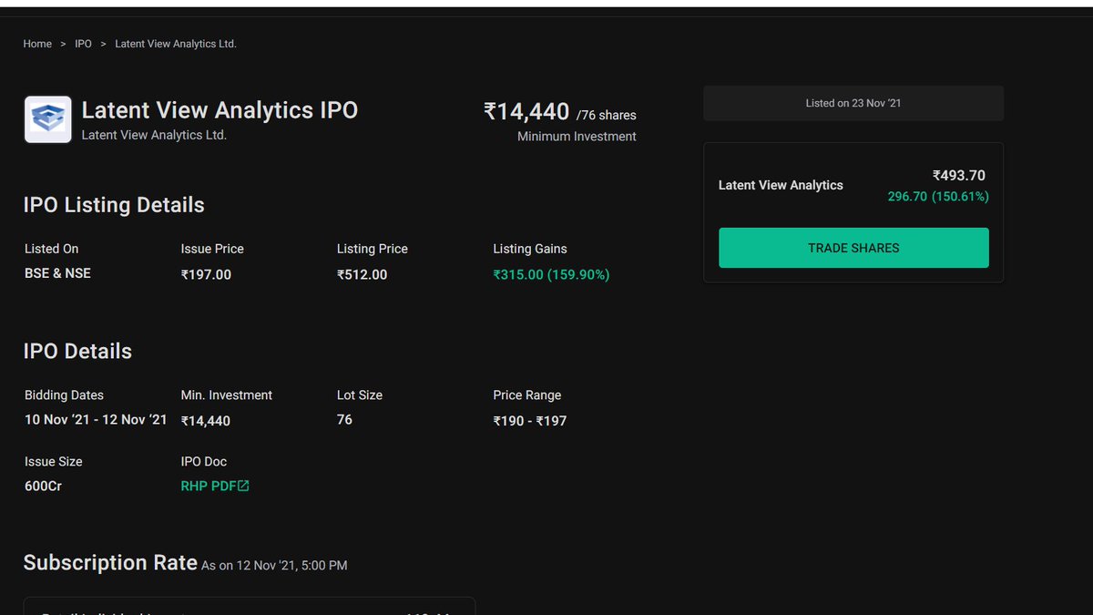 patelk133's tweet image. Listing IPO #LatentViewAnalytics 150% 📈⬆